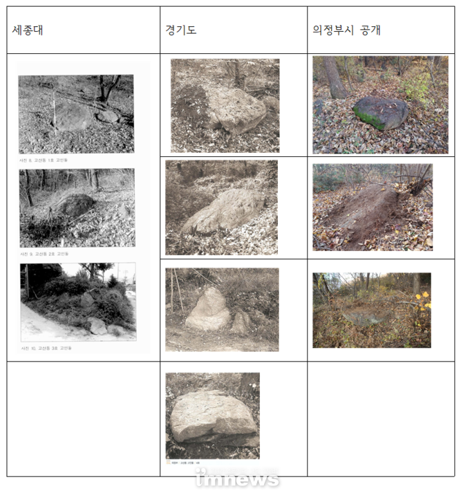 위의 자료는 혜문닷컴에 올려진 자료임을 밝힙니다. 과거 의정부는 고인돌의 나라였습니다. 엄청나게 많은 고인돌이 있었죠.<br>
-2020년 11월 중순에 경기도박물관과 세종대 박물관의 자료를 근거로 고산동에 있었던 고인돌 4기가 소실되었음을 문화재제자리찾기를 진행하는 혜문스님이 지적하고 그 책임을 묻자, 의정부시에서 고인돌 3기가 아직도 남아 있다고 제시한 사진입니다. 매우 안 닮은 사진이 제시된 거죠. 그동안 의정부에서는 무슨 일이 일어났던 것일까요?