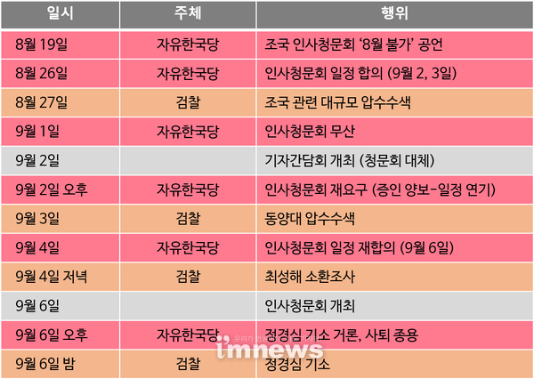 &lt;출처 ; 민들레/ 조국 인사청문회를 둘러싼 자유한국당과 검찰의 행적들&gt;