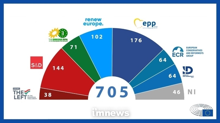 9대(2019-2024) 유럽의회 정당별 의석 분포현황 (출처: European Parliament)